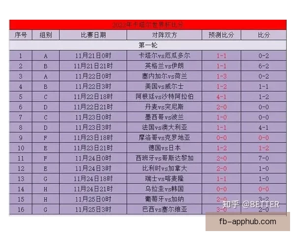 世界杯赛前盘口深度解析与胜负走势精准预测技巧