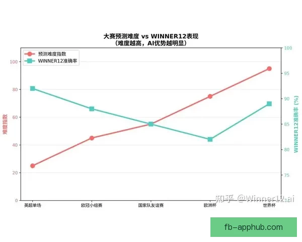 聚焦2026世界杯夺冠赔率变化趋势与热门球队实力格局深度解析